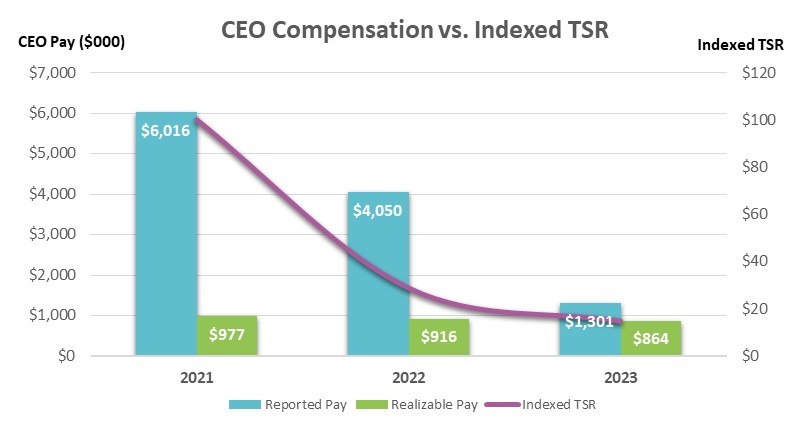 CEO Comp vs Indexed TSR.jpg
